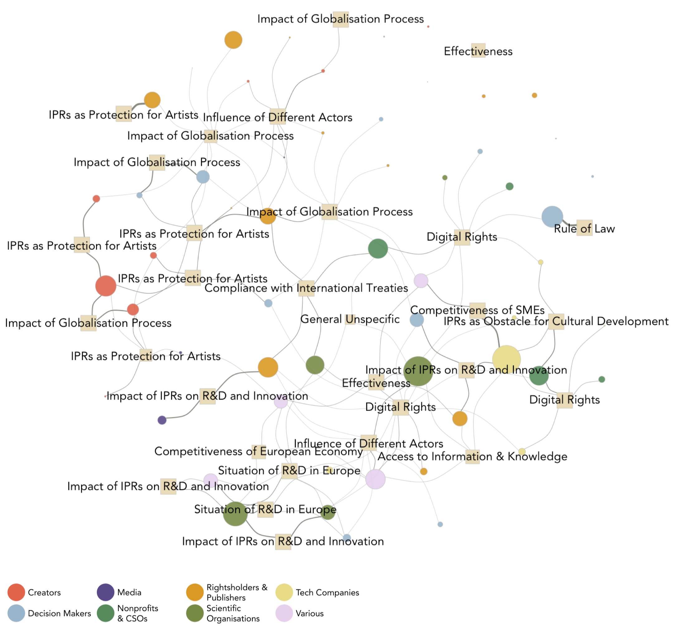 Discourse Network Analysis using R - satRday Berlin 2019-bruno sj ...